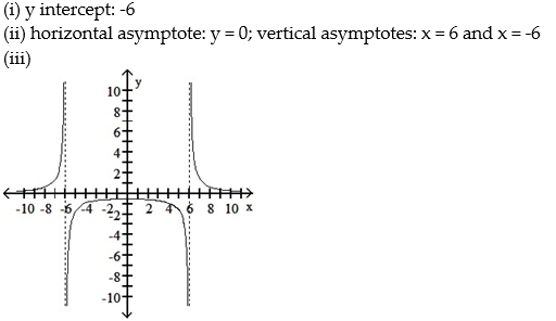 For the rational function below (i)  Find any intercepts for the graph; (ii)  Find any vertical and horizontal asymptotes for the graph; (iii)  Sketch any asymptotes as dashed lines. Then sketch a graph of f. -  A)    B)    C)    D)   