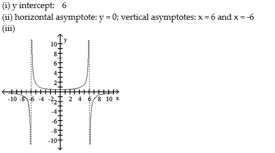 For the rational function below (i)  Find any intercepts for the graph; (ii)  Find any vertical and horizontal asymptotes for the graph; (iii)  Sketch any asymptotes as dashed lines. Then sketch a graph of f. -  A)    B)    C)    D)   