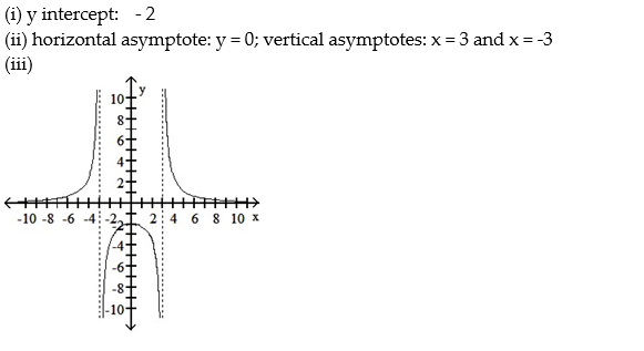 For the rational function below (i)  Find any intercepts for the graph; (ii)  Find any vertical and horizontal asymptotes for the graph; (iii)  Sketch any asymptotes as dashed lines. Then sketch a graph of f. -  A)    B)    C)    D)   