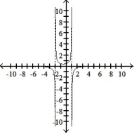 Sketch the graph of the function: -f(x)  =     A)    B)    C)    D)   