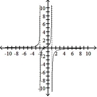 Sketch the graph of the function: -f(x)  =     A)    B)    C)    D)   