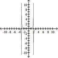 Sketch the graph of the function: -f(x)  =     A)    B)    C)    D)   