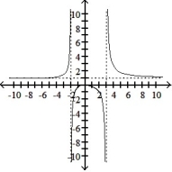 Sketch the graph of the function: -f(x)  =     A)    B)    C)    D)   