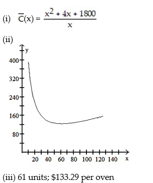 Financial analysts in a company that manufactures ovens arrived at the following daily cost equation for manufacturing x ovens per day: C(x)  =   + 4x + 1800. The average cost per unit at a production level of x ovens per day is   (x)  = C(x) /x. (i)  Find the rational function   . (ii)  Sketch a graph of   (x)  for 10  \le  x  \le  125. (iii)  For what daily production level (to the nearest integer)  is the average cost per unit at a minimum, and what is the minimum average cost per oven (to the nearest cent) ? HINT: Refer to the sketch in part (ii)  and evaluate   (x)  at appropriate integer values until a minimum value is found.   A)    B)    C)    D)    