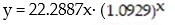 Use the REGRESSION feature on a graphing calculator: -The total cost of the Democratic and the Republican national conventions has increased 596% over the 20-year period between 1980 and 2004. The following table lists the total cost, in millions of dollars, for selected years.   Find the exponential functions that best estimates this data. Round your answer to four decimal places A)    B)    C)    D)   
