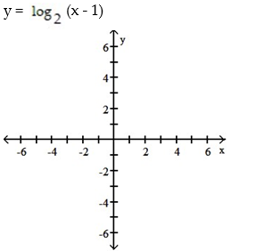 Graph by converting to exponential form first: -  A)    B)    C)    D)   