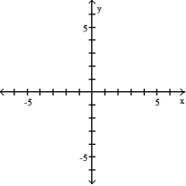  Graph the function using a calculator and point-by-point plotting. Indicate increasing and decreasing intervals: -f(x)  = 3 ln x   A)  Increasing: (0,  \infty )    B)  Decreasing: (0,  \infty )    C)  Decreasing: (0,  \infty )    D)  Increasing: (-3,  \infty )    
