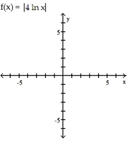 Graph the function using a calculator and point-by-point plotting. Indicate increasing and decreasing intervals: -  A)    B)    C)    D)   