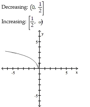 Graph the function using a calculator and point-by-point plotting. Indicate increasing and decreasing intervals: -  A)    B)    C)    D)   