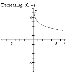 Graph the function using a calculator and point-by-point plotting. Indicate increasing and decreasing intervals: -  A)    B)    C)    D)   