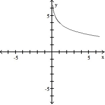  Graph the function using a calculator and point-by-point plotting. Indicate increasing and decreasing intervals: -f(x)  = 4 - ln x   A)  Decreasing: (0, \infty )    B)  Increasing ( 4,  \infty )    C)  Increasing (0,  \infty )    D)  Decreasing: (0,  \infty )    