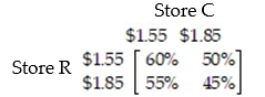 Two supermarkets, R and C, want to run a promotional on the same item. A market research firm provided the payoff matrix below, where each entry indicates the percentage of customers going to market R at the indicated prices of that item. Find the saddle value, and the optimum strategy for each store.   A)  60%; R sells the item at $1.85, C sells the item at $1.55. B)  60%; R sells the item at $1.55, C sells the item at $1.85. C)  50%; R sells the item at $1.85, C sells the item at $1.55. D)  50%; R sells the item at $1.55, C sells the item at $1.85.