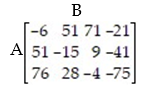 The U.S. Marines is playing a war game with side A trying to capture side B's headquarters. Side A has three strategies and side B has four defenses. The payoff matrix shows side A's percentage chance of winning. What is the value of the game?   A)  -75 B)  -21 C)  -41 D)  51