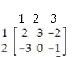 Use the simplex method to find the optimum strategy for players A and B and the value of the game for the payoff matrix: -  A)    B)    C)    D)   