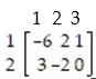Use the simplex method to find the optimum strategy for players A and B and the value of the game for the payoff matrix: -  A)    B)    C)    D)   