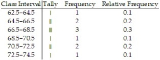 Data range: 11