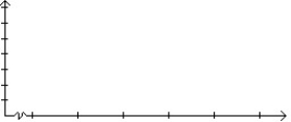 Construct the specified histogram: -Twenty voters were asked their age. The results are summarized in the frequency table below.     Construct a histogram.