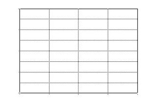 Construct a bar graph of the given frequency distribution: -The frequency distribution indicates the height in feet of persons in a group of 216 people.     A)    B)    C)    D)   