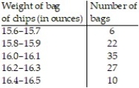 Construct a frequency polygon: -    A)    B)   
