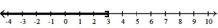  <strong>Solve the inequality and graph. Express your answer in interval notation:  -4x - 4 > 3x - 1  </strong> A) (- \infty , 3]   B) (3,  \infty )   C) ( -5,  \infty )   D) [3,  \infty )   <div style=padding-top: 35px>  