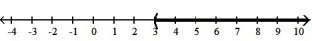  <strong>Solve the inequality and graph. Express your answer in interval notation:  -4x - 4 > 3x - 1  </strong> A) (- \infty , 3]   B) (3,  \infty )   C) ( -5,  \infty )   D) [3,  \infty )   <div style=padding-top: 35px>  