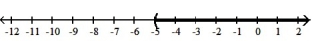  <strong>Solve the inequality and graph. Express your answer in interval notation:  -4x - 4 > 3x - 1  </strong> A) (- \infty , 3]   B) (3,  \infty )   C) ( -5,  \infty )   D) [3,  \infty )   <div style=padding-top: 35px>  