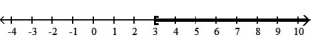  <strong>Solve the inequality and graph. Express your answer in interval notation:  -4x - 4 > 3x - 1  </strong> A) (- \infty , 3]   B) (3,  \infty )   C) ( -5,  \infty )   D) [3,  \infty )   <div style=padding-top: 35px>  