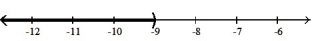  <strong>Solve the inequality and graph. Express your answer in interval notation:  --3( 3x - 2) < -12x - 21  </strong> A) [ -9,  \infty )   B) ( -9,  \infty )   C) (- \infty  -9)   D) (- \infty , -9]   <div style=padding-top: 35px>  