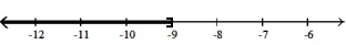  <strong>Solve the inequality and graph. Express your answer in interval notation:  --3( 3x - 2) < -12x - 21  </strong> A) [ -9,  \infty )   B) ( -9,  \infty )   C) (- \infty  -9)   D) (- \infty , -9]   <div style=padding-top: 35px>  