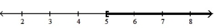  <strong>Solve the inequality and graph. Express your answer in interval notation:  -24x + 8 > 4( 5x + 7)  </strong> A) [ 5,  \infty )   B) ( 5,  \infty )   C) (- \infty , 5]   D) (- \infty , 5)   <div style=padding-top: 35px>  