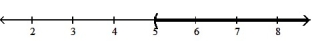  <strong>Solve the inequality and graph. Express your answer in interval notation:  -24x + 8 > 4( 5x + 7)  </strong> A) [ 5,  \infty )   B) ( 5,  \infty )   C) (- \infty , 5]   D) (- \infty , 5)   <div style=padding-top: 35px>  