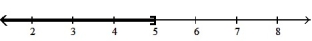  <strong>Solve the inequality and graph. Express your answer in interval notation:  -24x + 8 > 4( 5x + 7)  </strong> A) [ 5,  \infty )   B) ( 5,  \infty )   C) (- \infty , 5]   D) (- \infty , 5)   <div style=padding-top: 35px>  