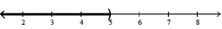  <strong>Solve the inequality and graph. Express your answer in interval notation:  -24x + 8 > 4( 5x + 7)  </strong> A) [ 5,  \infty )   B) ( 5,  \infty )   C) (- \infty , 5]   D) (- \infty , 5)   <div style=padding-top: 35px>  