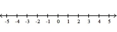 <strong>Solve the inequality and graph. Express your answer in interval notation: --4( -2 - x) < 6x + 19 - 11 - 2x </strong> A) \phi B) (- \infty , \infty ) C) (- \infty , 0) D) (- \infty , 8)