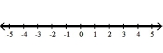 <strong>Solve the inequality and graph. Express your answer in interval notation: --4( -2 - x) < 6x + 19 - 11 - 2x </strong> A) \phi B) (- \infty , \infty ) C) (- \infty , 0) D) (- \infty , 8)