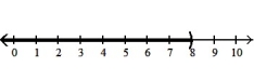 <strong>Solve the inequality and graph. Express your answer in interval notation: --4( -2 - x) < 6x + 19 - 11 - 2x </strong> A) \phi B) (- \infty , \infty ) C) (- \infty , 0) D) (- \infty , 8)