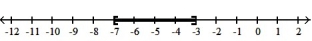  <strong>Solve the inequality and graph. Express your answer in interval notation:  --29  \le -4x - 1  \le  -13  </strong> A) ( 3, 7)   B) [ -7, -3]   C) ( -7, -3)   D) [ 3, 7]   <div style=padding-top: 35px>  