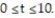 <strong>A piece of equipment was purchased by a company for $10,000 and is assumed to have a salvage value of $3,000 in 10 years. If its value is depreciated linearly from $10,000 to $3,000, find a linear equation in the form V = mt + b, t time in years, that will give the salvage value at any time t, </strong> A) V = 700t + 10,000 B) V = - 700t - 10,000 C) T = - 700V + 10,000 D) V = - 700t + 10,000