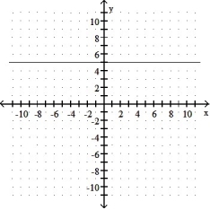 <strong>Determine whether the slope of the line is positive, negative, zero, or undefined: - </strong> A) positive B) negative C) zero D) undefined
