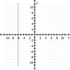 <strong>Determine whether the slope of the line is positive, negative, zero, or undefined: - </strong> A) negative B) zero C) undefined D) positive