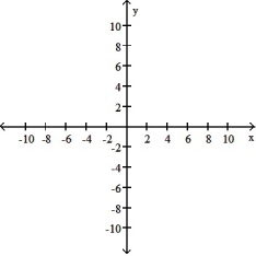 <strong>Graph the linear equation and determine its slope, if it exists: -3x + 5y = 11 </strong> A) B) C) D)