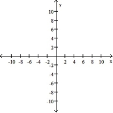 <strong>Graph the linear equation and determine its slope, if it exists: -2x - 5y = 20 </strong> A) B) C) D)