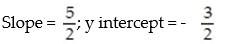 <strong>Find the slope and y intercept of the graph of the equation: - </strong> A) B) C) D)