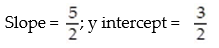 <strong>Find the slope and y intercept of the graph of the equation: - </strong> A) B) C) D)