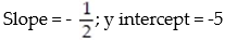 <strong>Find the slope and y intercept of the graph of the equation: - </strong> A) B) C) D)