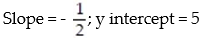 <strong>Find the slope and y intercept of the graph of the equation: - </strong> A) B) C) D)