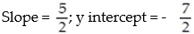 <strong>Write an equation of the line with the indicated slope and y intercept: - </strong> A) B) C) D)