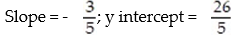 <strong>Write an equation of the line with the indicated slope and y intercept: - </strong> A) B) C) D)