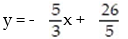 <strong>Write an equation of the line with the indicated slope and y intercept: - </strong> A) B) C) D)