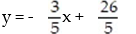 <strong>Write an equation of the line with the indicated slope and y intercept: - </strong> A) B) C) D)